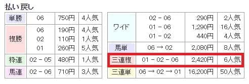 払い戻し