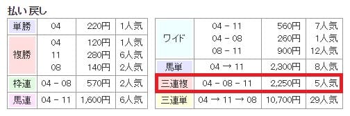 払い戻し
