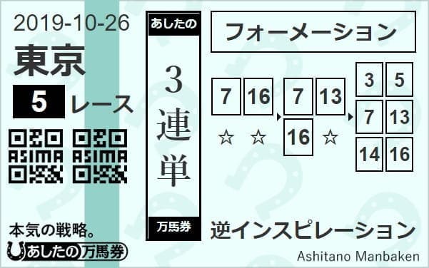 10月26日東京5R3連単