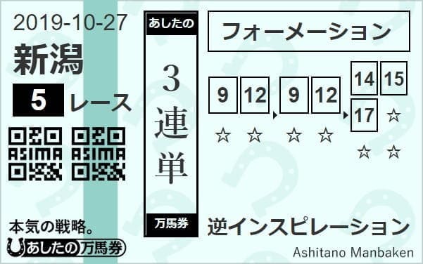 10月27日新潟5R3連単