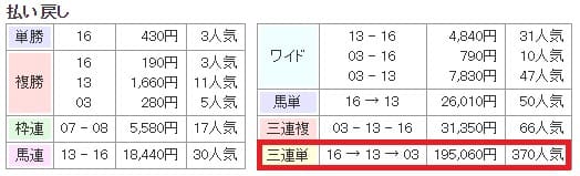 払い戻し