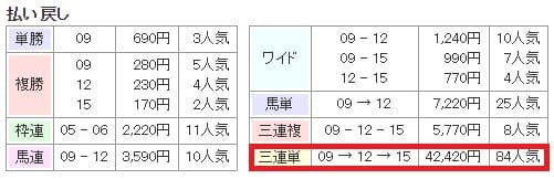 払い戻し