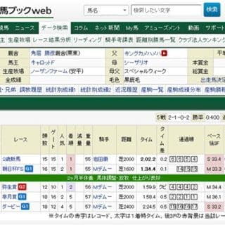 競馬ブック