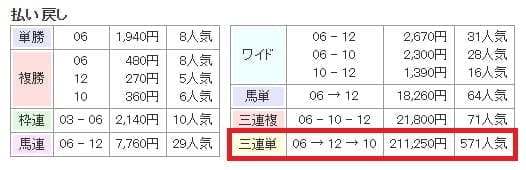 払戻金
