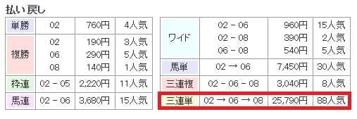 払い戻し