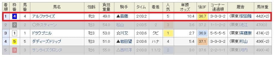 無料情報レース結果2
